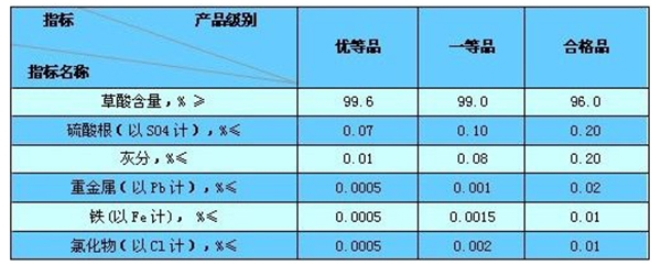 草酸